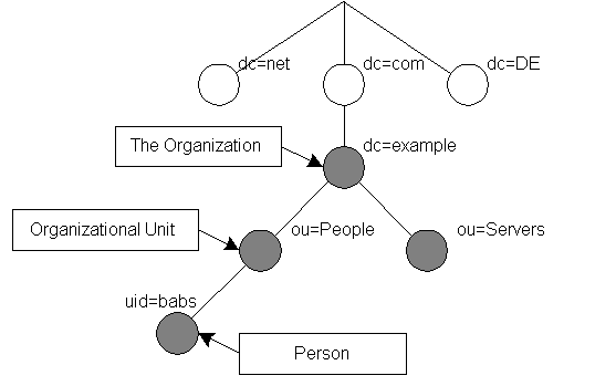 Példa információ struktúra